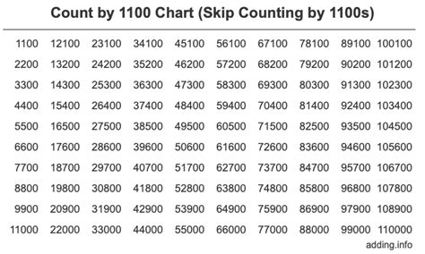 Count By 1100 Skip Counting By 1100s