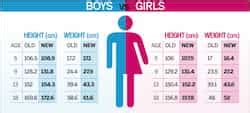 It's based on gender, body fat percentage, build and other factors. How much should a 8 year old girl weigh > ALQURUMRESORT.COM