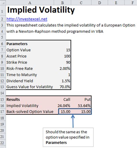 Calculate Implied Volatility With Vba