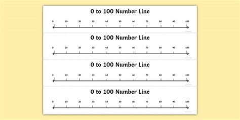 0 To 100 Counting In 10s Number Line Teacher Made
