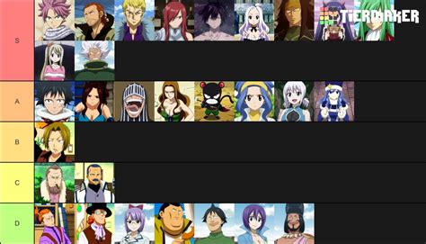 Fairytail Guild Members Ranked At The End Of The Series Strongest To