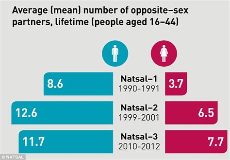 Average Age To Start Having Sex Holland Teenpornclips
