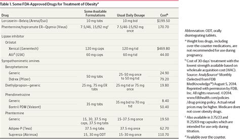 Two Drugs For Weight Loss Clinical Pharmacy And Pharmacology Jama