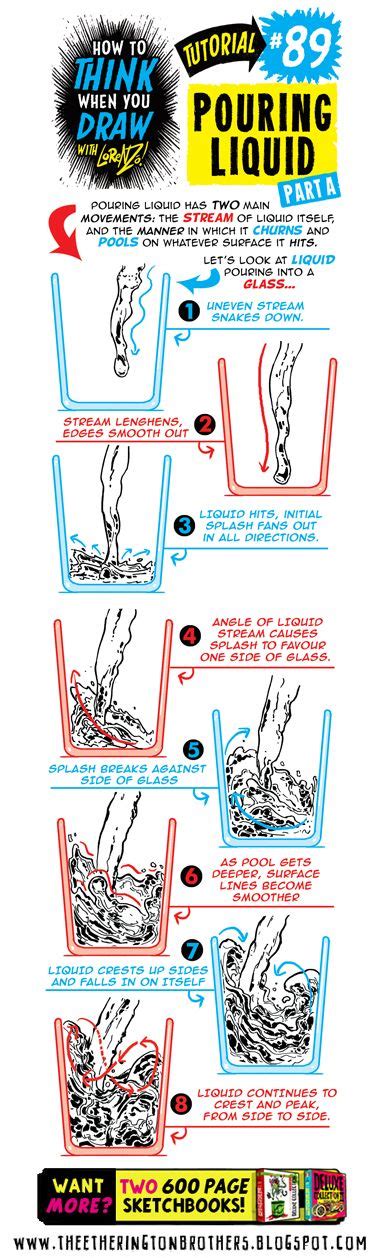 Todays Tutorial Is On How To Draw Pouring Liquid This Tutorial Adds
