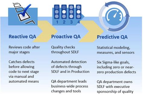 How Devops Improves Quality Assurance For Software Engineering Betsol