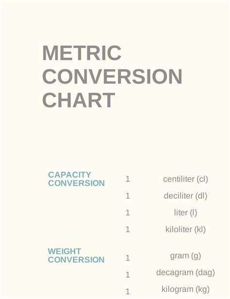 Free Metric Conversion Chart For Length Illustrator Word Psd Pdf