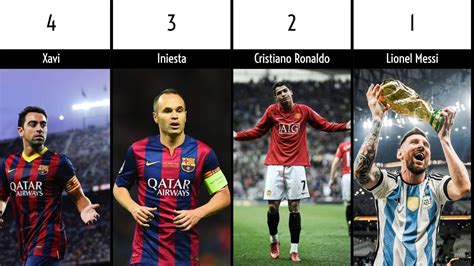 Best 100 Footballers Of The 21st Century Comparison Youtube