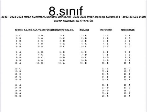 Muba Yayınları Deneme Sınavı Cevap Anahtarı 2023 LGS