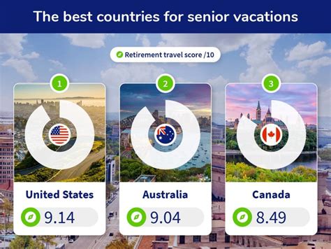 The Best And Worst Destinations For Senior Travel