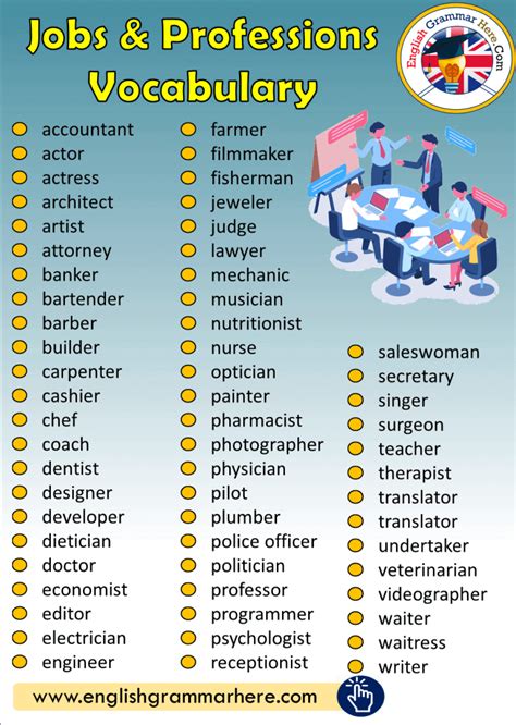 Jobs And Professions Vocabulary English Grammar Here