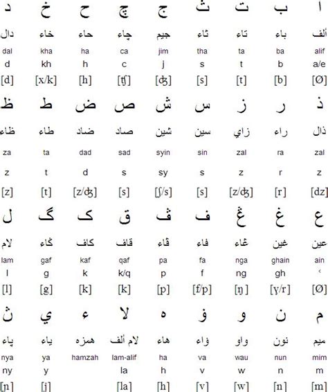 Malay Language Alphabets And Pronunciation Malay Language Language