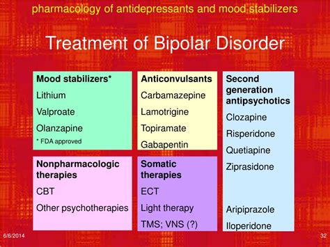 Mood Stabilizers List