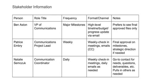 How To Create A Project Communication Plan Easy Template Examples