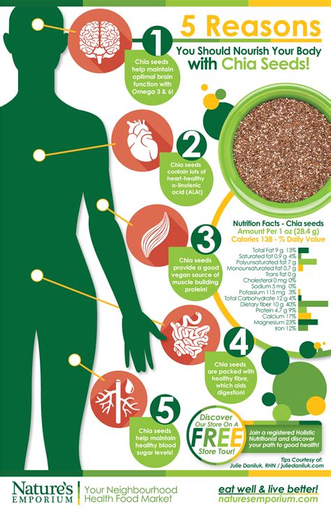 5 Reasons Why Chia Seeds Are Good For You Infographic Last Nature S