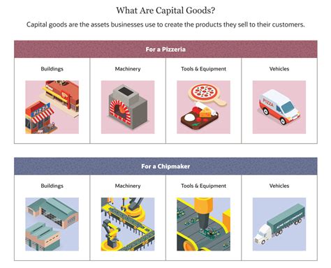 😍 What Is The Difference Between Free Goods And Economic Goods