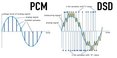 Pcm Vs Bitstream 8 Things You Need To Know Hifireport