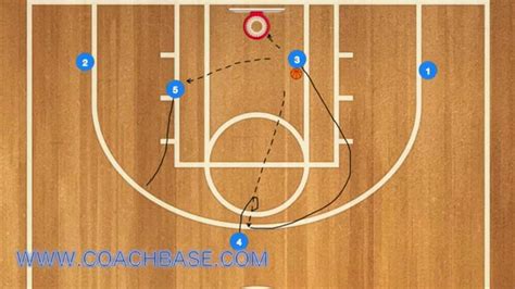 Duke Horns Dho Offensive Basketball Play Youtube