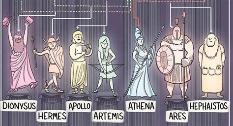 The Greek Gods And Goddesses Come To Life In This Magnificent Cartoon