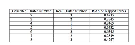 Let's see how this used to be done with the width attribute and then we'll look at how the same thing can now be done with css. two column - Table width equal line width - TeX - LaTeX ...