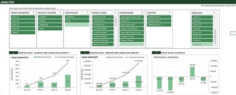 Monthly Purchase Report Template In Excel