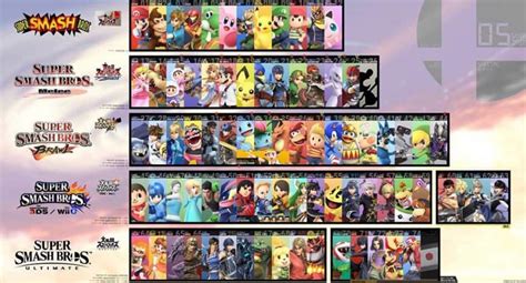 Evolution Of Super Smash Bros Newcomers Nintendo Switch Amino