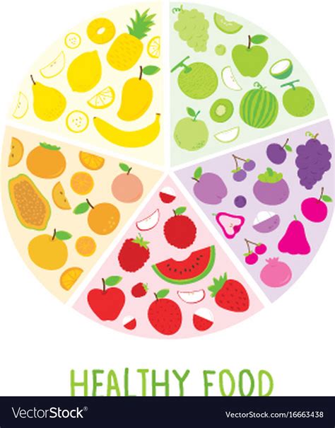 Healthy Food Cartoon Images Healthy Cartoon Diet Vector Eat Fruit