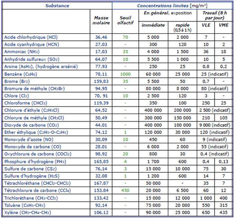 La qualité de l'air. Aspects réglementaires