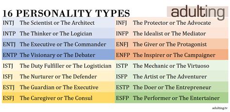 Whats Your Myers Briggs Personality Type Adulting