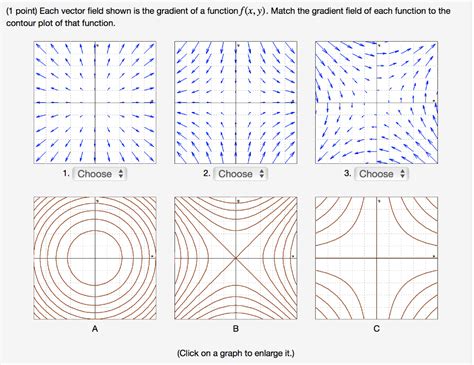 Solved 1 Point Each Vector Field Shown Is The Gradient Of