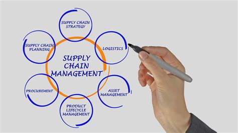 Supply Chain Management For Retailers Importance And Challenges