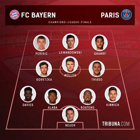 Les 3 compos probables du Bayern pour la finale de LDC face au PSG