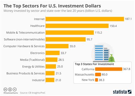 The Best Investments For 2025 Christopher Avery