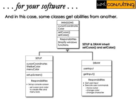 Uml Use Case And Class Diagrams College 2003