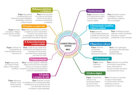 Segundo As Diretrizes Curriculares Nacionais Para A Educação Escolar Indígena