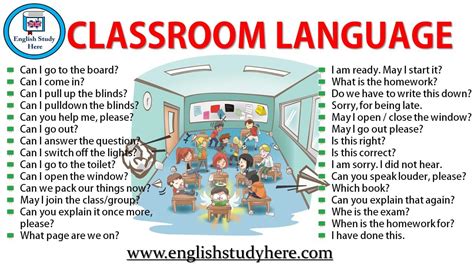 Classroom Language English Study Here