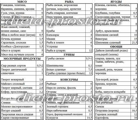 Кремлевская диета на 10 дней Кремлевская диета: меню на каждый день Кремлевская диета: меню на каждый день Кремлевская диета на 10 дней