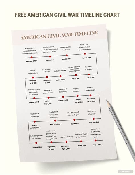 American Civil War Timeline Chart In Illustrator Pdf Download