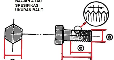 Ini cara kerja ventilator dan ketersediaannya di indonesia. Cara Membaca Ukuran Baut dan Mur - Sekolah Kami