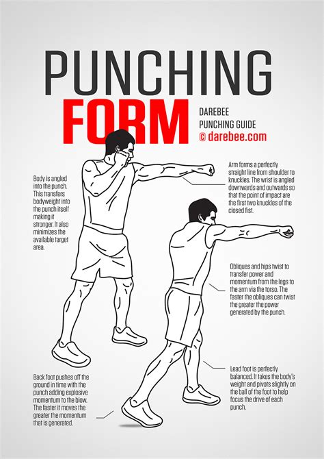 Guide To Punching