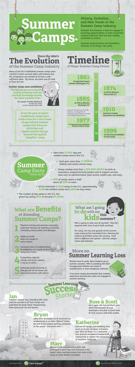 35 Good Summer Camp Slogans