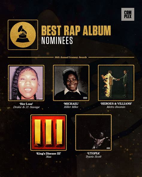 Complex Music Best Rap Album Nominees 🏆 Grammys