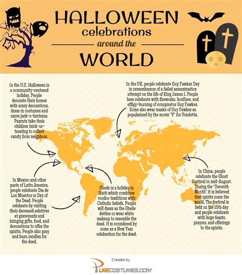 Halloween Celebrations Around The World