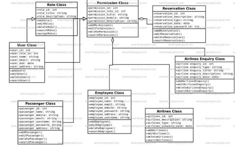 Er Diagram Examples For Airline Reservation System 280