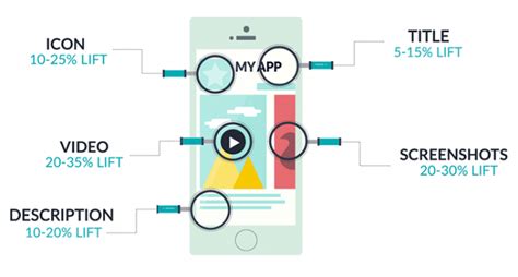 Appfigures is a mobile analytical tool that allows users to create apps. How To Market an App Successfully | Redbytes Software