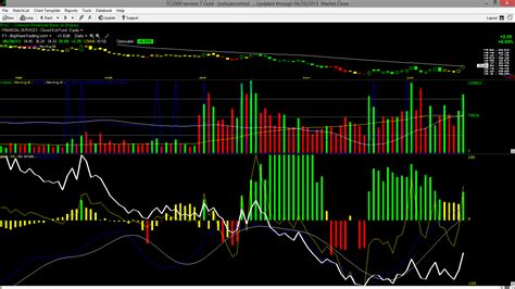 Free download Best 49 Stock Trader Wallpaper on HipWallpaper iOS 7