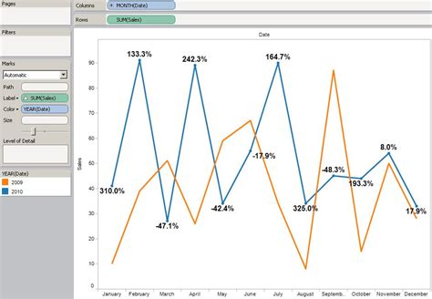 Line Graph Over Timemaker Billaadvertising