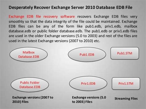 Recover Edb File Of Exchange Server 2010 Database