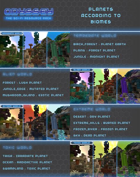 Odyssey The Sci Fi Resource Pack Beta Version Minecraft Texture Pack