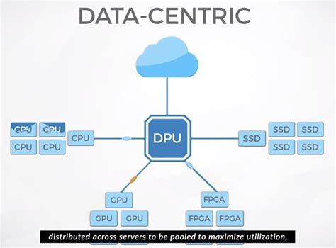 Fungible Inc: Why you need DPUs for data-centric processing - Blocks ...