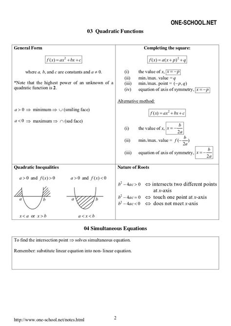 Add math form 4 chapter 5 exercise and answer. Spm Add Maths Formula List Form4 | Math formulas, Maths ...